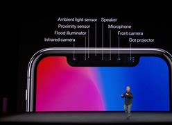 Image result for The iPhone 8 Camera
