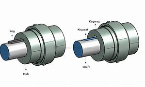 Image result for Round Shaft with Key