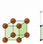Image result for Cubic Base Shape