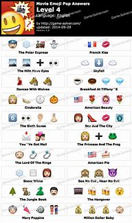 Image result for Emoji Facebok Games