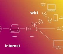 Image result for How Does WiFi Work