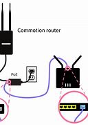 Image result for MI Router 4C Setup