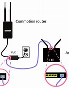 Image result for Industrial Wi-Fi Access Point