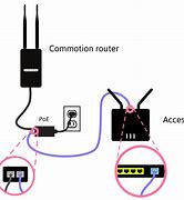Image result for Different Types of Access Point