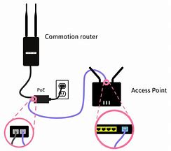 Image result for Access Point Settings in iPhone