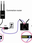 Image result for Wi-Fi Router Setup