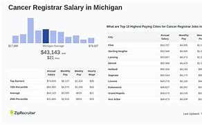 Image result for Average Salary for Cancer Registrar
