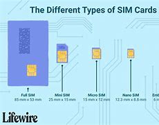Image result for All Generation Sim Cards