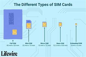 Image result for First Sim Card