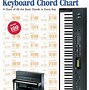 Image result for Piano Keyboard Notes Labeled