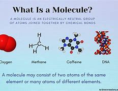 Image result for Definition of Molecule