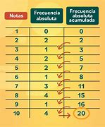 Image result for frecuencia