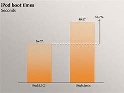 Image result for iPod Touch Generation Comparisons