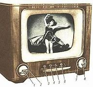 Image result for TV Magnavox 20