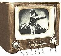 Image result for Retro TV No Signal Screen