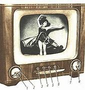 Image result for Old TV No Signal