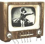 Image result for TV Off Air Screen
