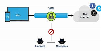 Image result for VPN Connect