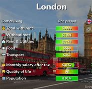 Image result for Cost of Living London