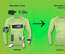 Image result for Different Wearables