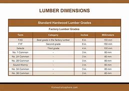 Image result for American Timber Sizes