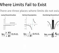 Image result for Limit Fails to Exist
