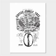 Image result for Coffee Family Tree Poster