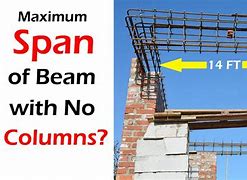 Image result for 4X10 Wood Beam Span