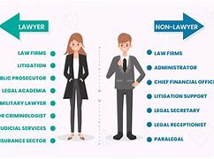 Image result for Career Choice Being a Lawyer