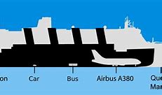 Image result for Biggest Ships Compared
