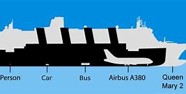 Image result for Biggest Ships in the World Comparison