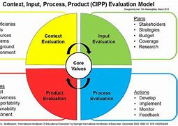 Image result for cipp