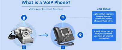 Image result for VoIP Phone Devices