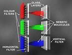 Image result for Liquid Crystal Screen Phone