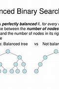 Image result for Balanced Binary Search Trees