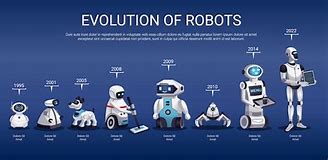 Image result for History of Robots