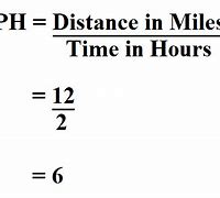 Image result for Miles per Hour