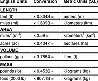 Image result for Metric to English Conversion Calculator