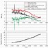 Image result for Demographic Transition Model Stages