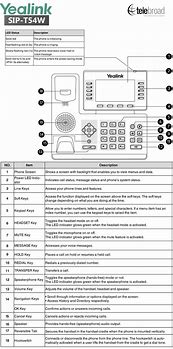 Image result for LED Screen Cheat Sheet