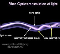 Image result for Fiber Optic Graphics