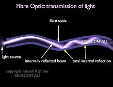 Image result for Optic Fiber Modem Principle