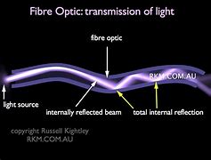 Image result for Fiber Optic Light Transmission