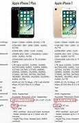 Image result for iPhone 7 Plus vs iPhone 11 Spec