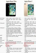 Image result for iPhone 7 Plus Features and Benefits