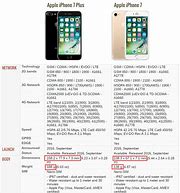 Image result for Features of iPhone 7 Plus