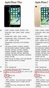 Image result for iphone 7 plus specifications