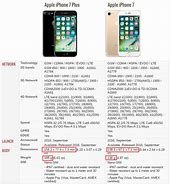 Image result for iPhone 7 Plus Specifications