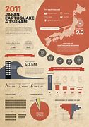 Image result for Japan Internet Infographic