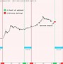 Image result for Bitcoi Halving Charts
